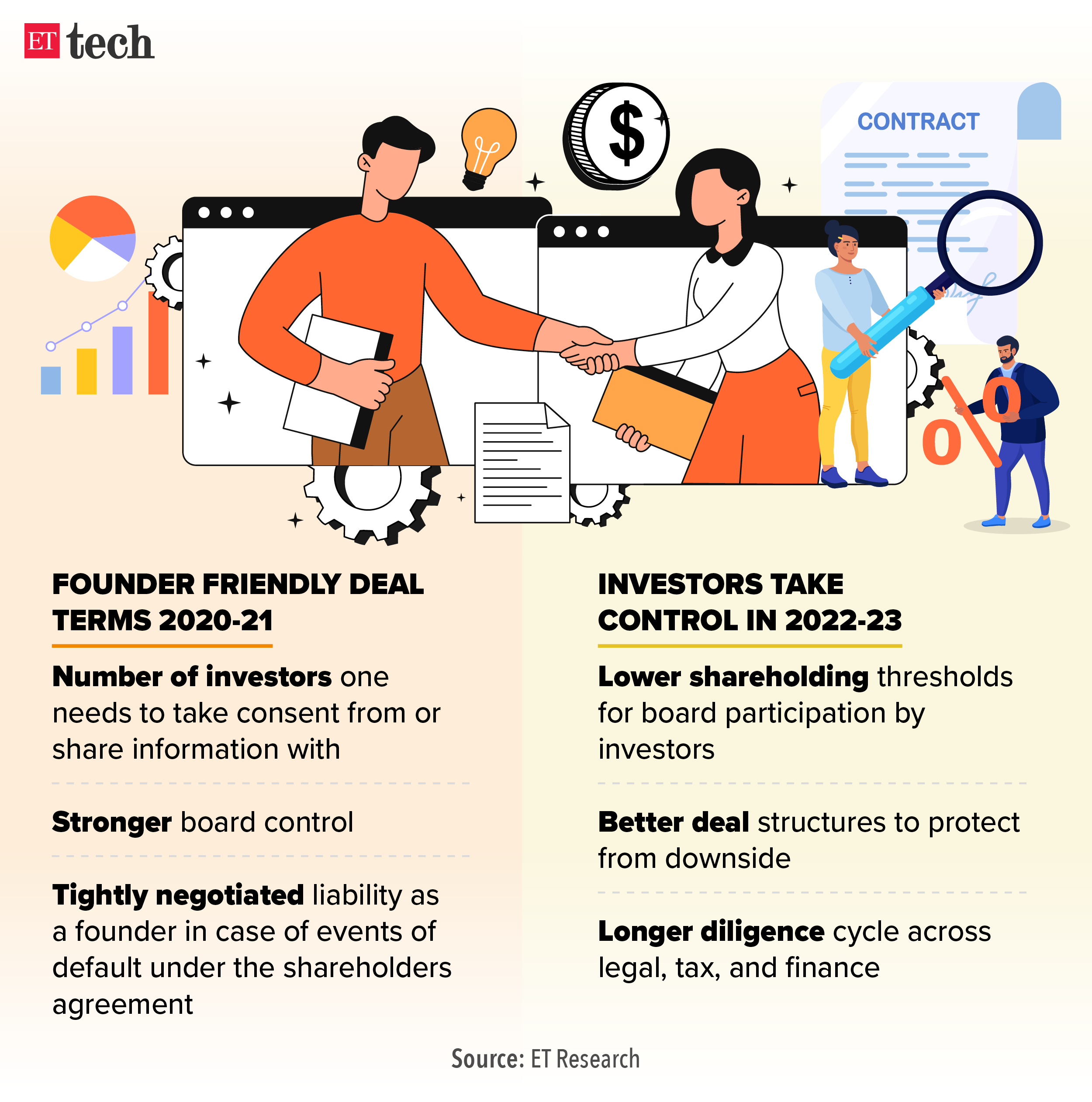 FOUNDER FRIENDLY DEAL TERMS 2020-21_Graphic_ETTECH